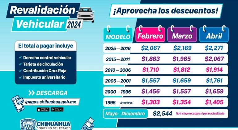 Conoce los costos de la revalidación vehicular 2024
