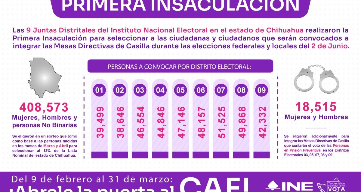 INSACULA INE A 427 MIL CHIHUAHUENSES PARA INTEGRAR MESAS DIRECTIVAS DE CASILLAS