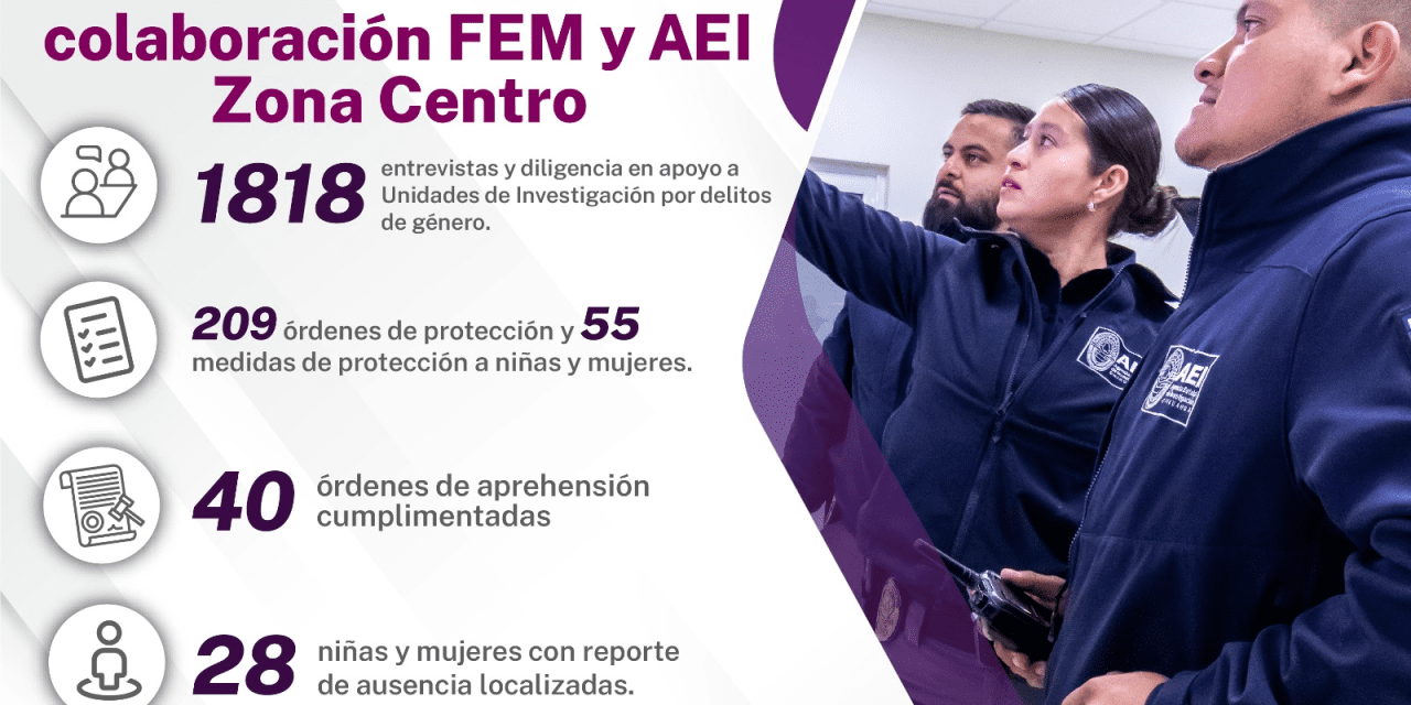 Arrestan a 40 durante enero por delitos de género