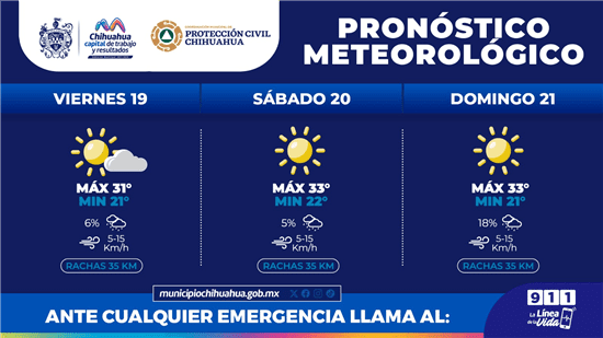 Alcanzará los 33°C de temperatura este fin de semana