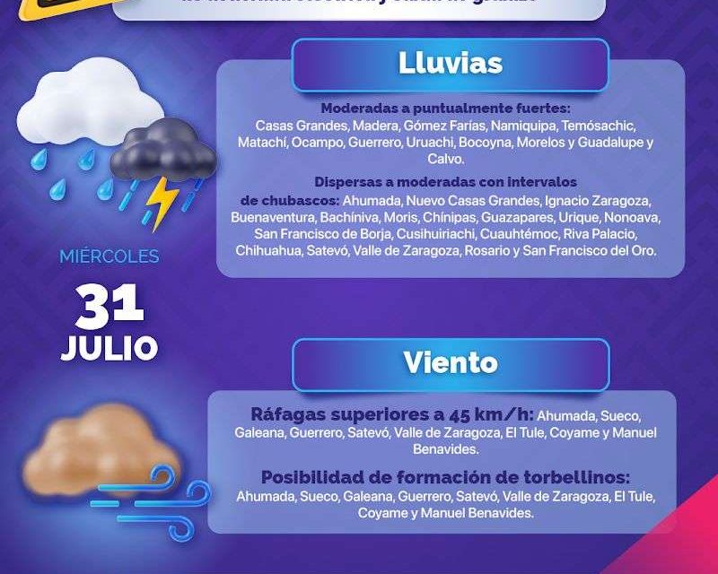 Alertan por vientos y lluvias en próximas horas en la entidad