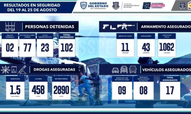  Asegura SSPE a 102 generadores de violencia en 6 días