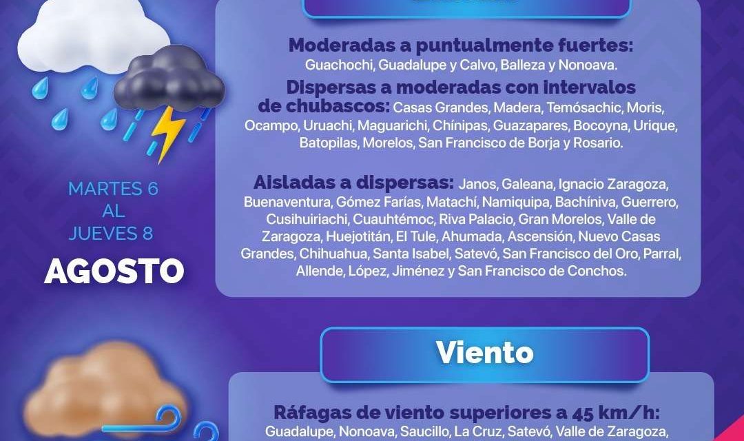 Continúa pronóstico de lluvias en el territorio estatal