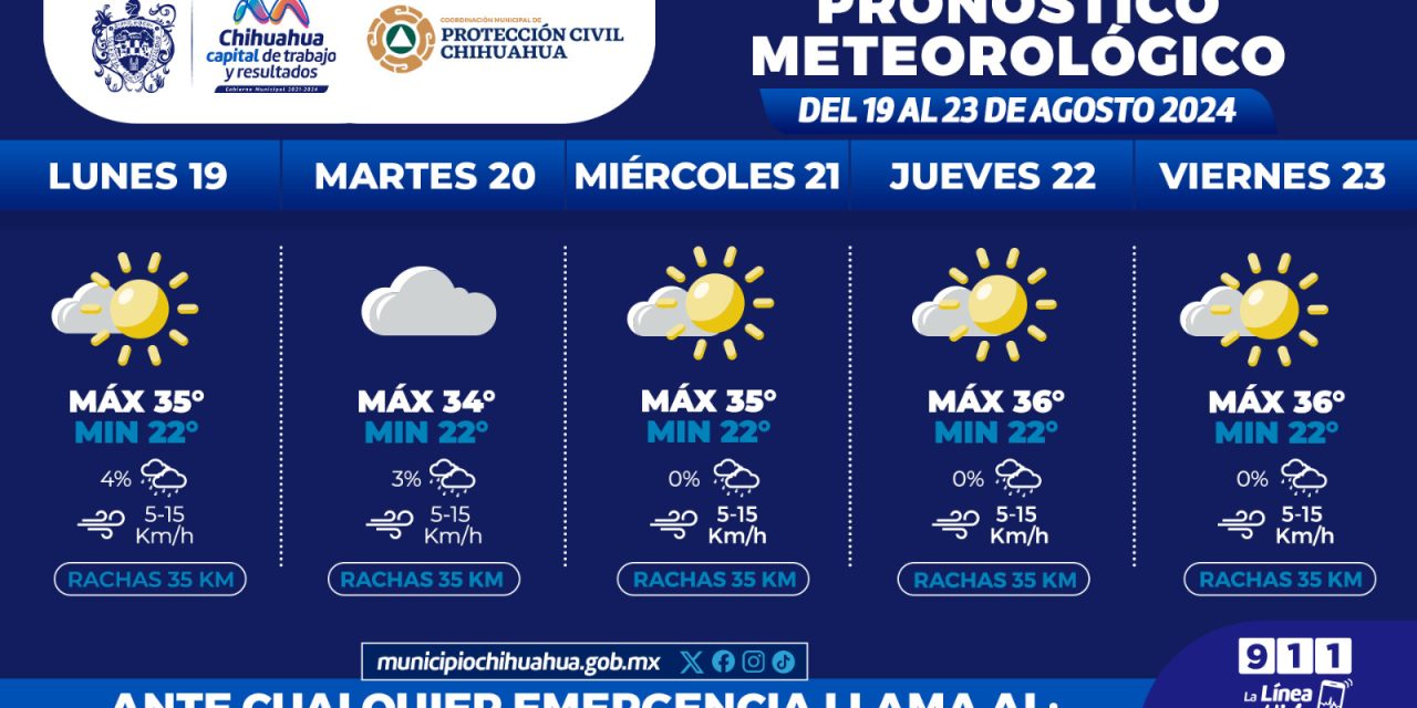 Se prevén días soleados y temperatura de hasta 36 grados  