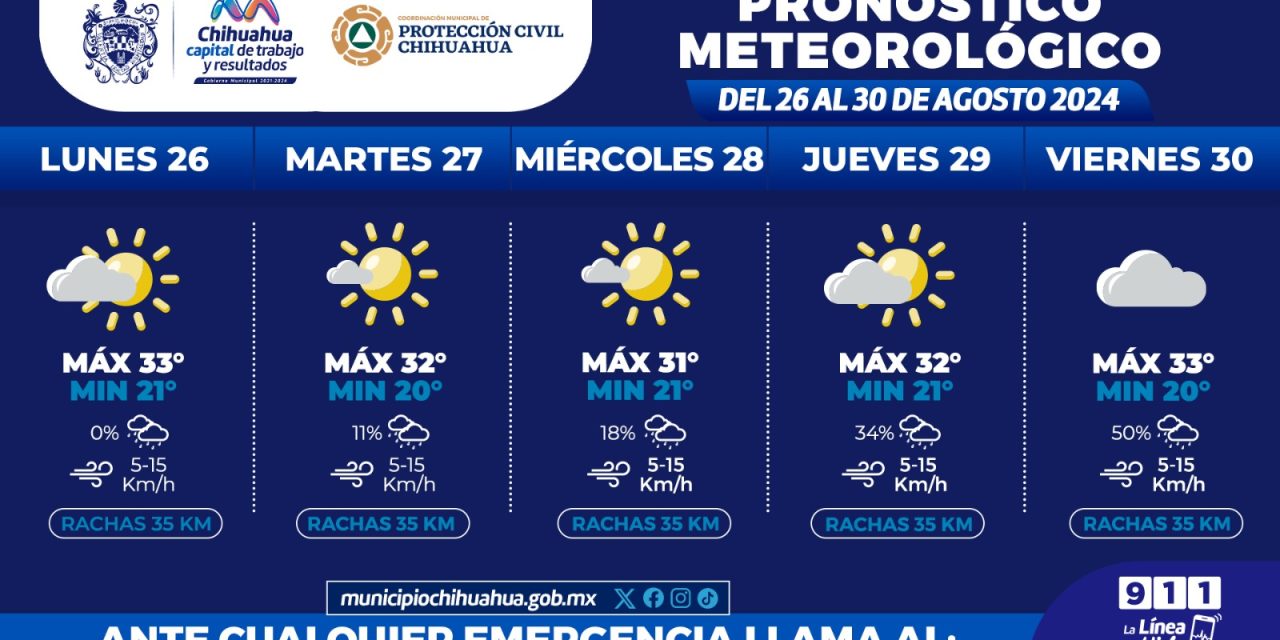 Pronostican semana calurosa y lluvias ligeras