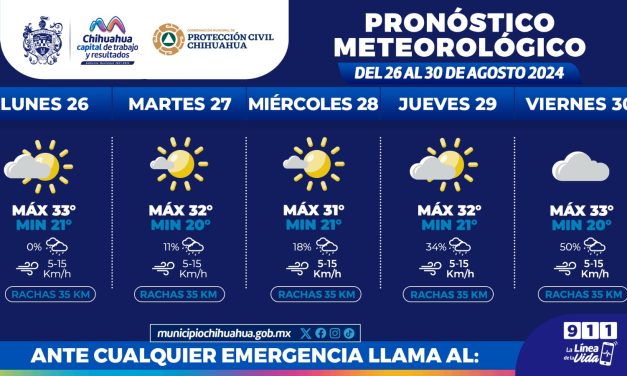 Pronostican semana calurosa y lluvias ligeras