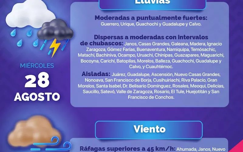 Emiten recomendaciones ante presencia de lluvias