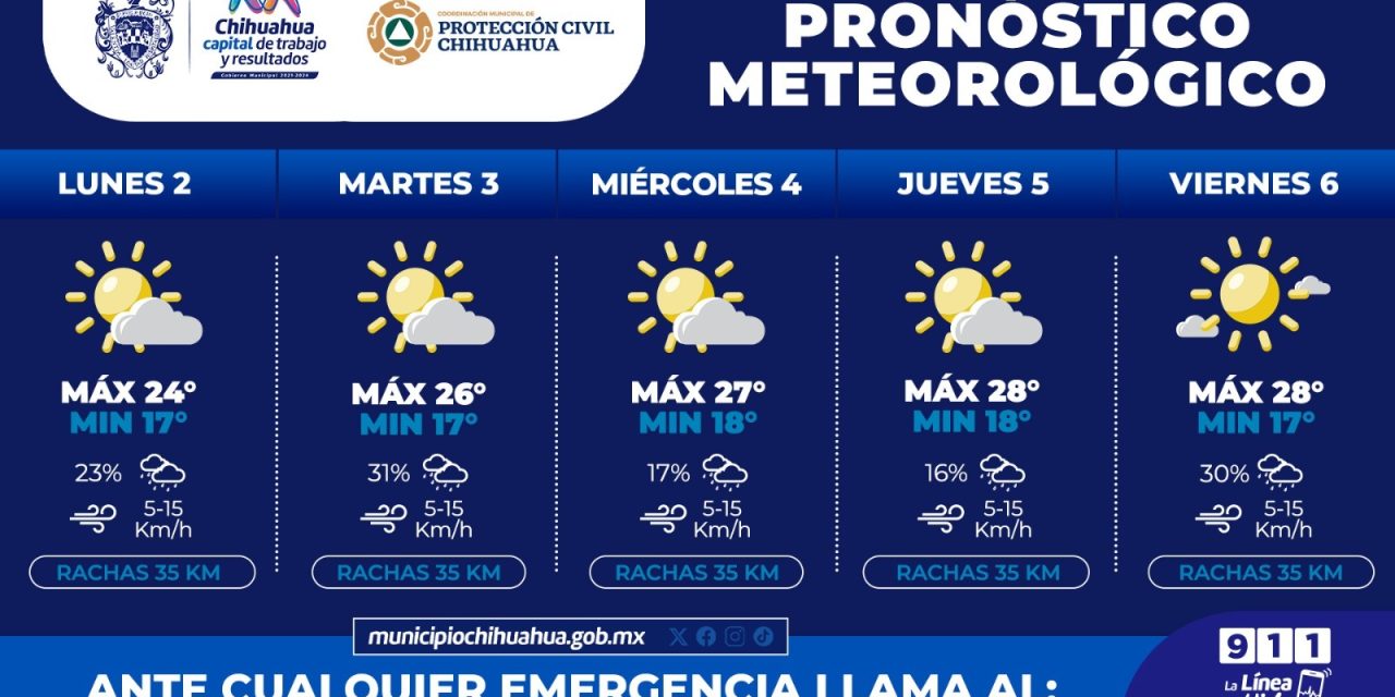 Pronostican lluvias ligeras y cielos nublados del 2 al 6 de septiembre