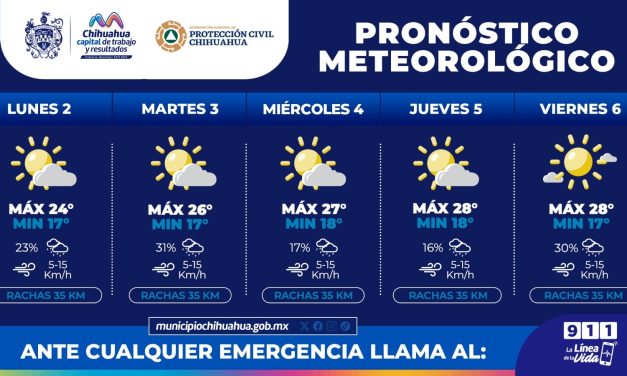 Pronostican lluvias ligeras y cielos nublados del 2 al 6 de septiembre
