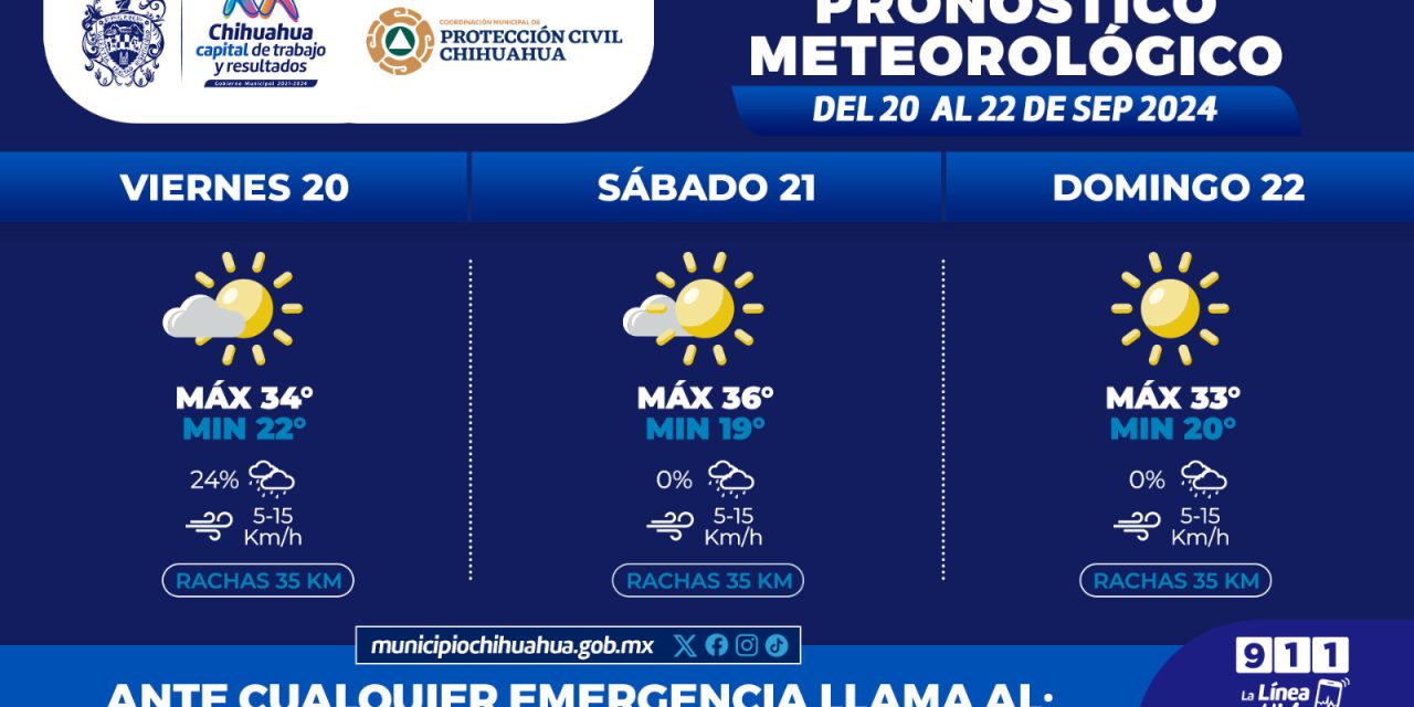 Aumentará de temperatura este fin con hasta 36°C:  Protección Civil