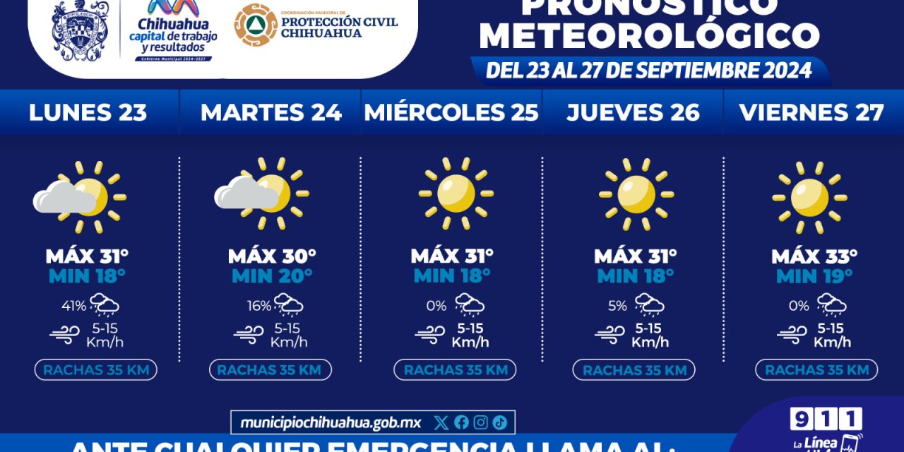 Esta semana se mantendrán las temperaturas cálidas: Protección Civil Municipal