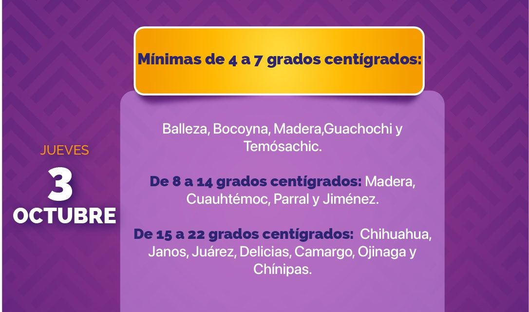 Pronostica Protección Civil Estatal descenso de temperaturas y lluvias aisladas en la región serrana