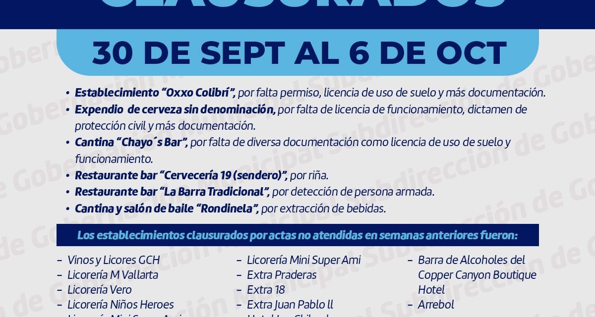 Clausuró Gobernación Municipal 17 establecimientos por diversas faltas