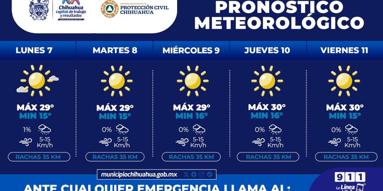 Continuará temperaturas cálidas en la capital