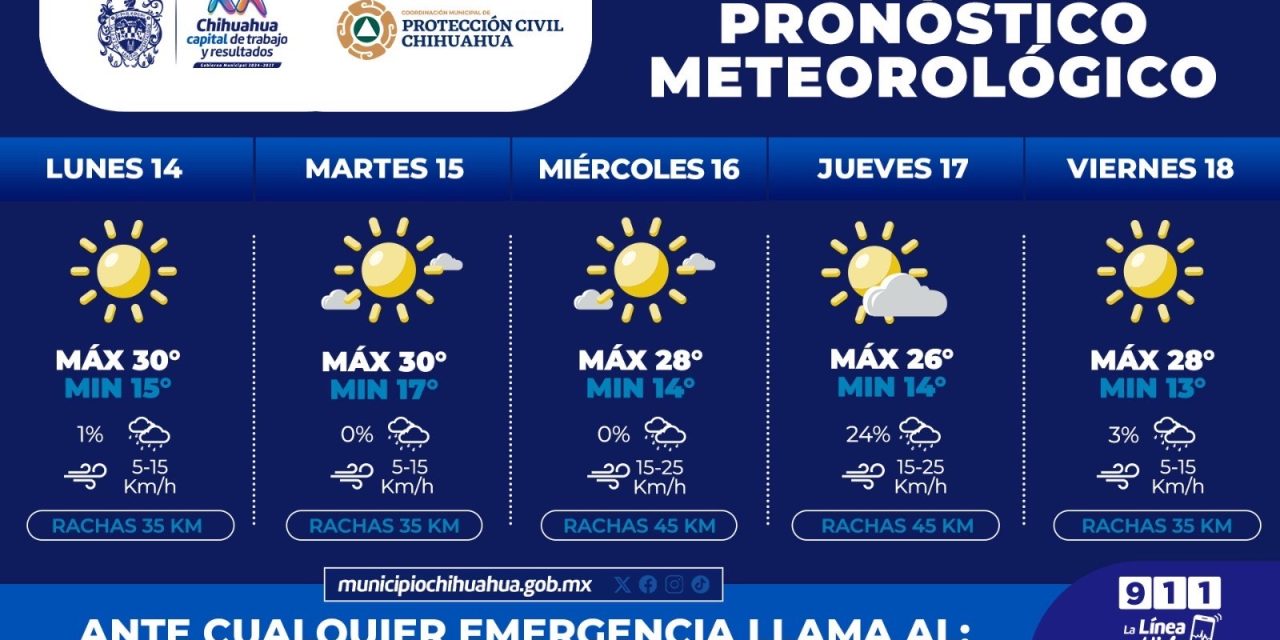 Noches y mañanas frescas, mínima de 13°C esta semana: PCM