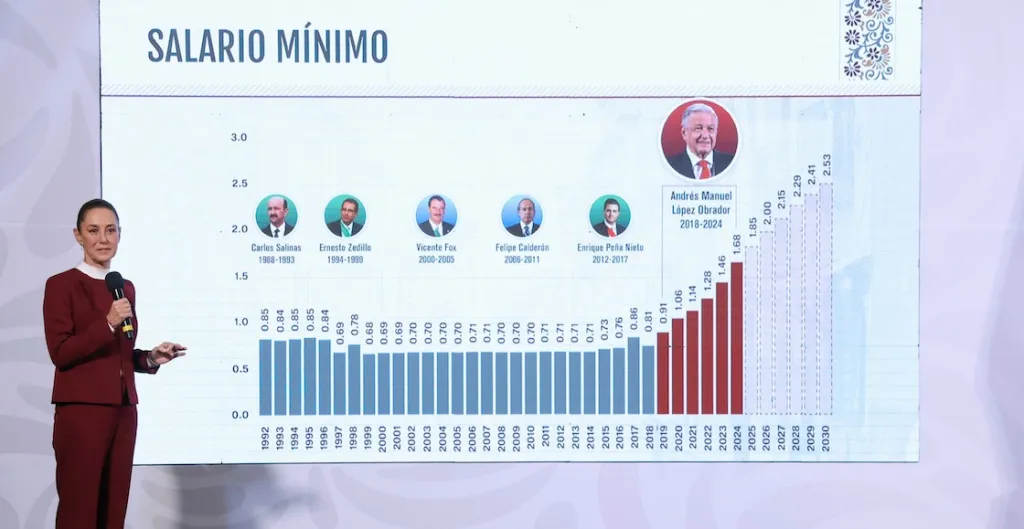 Congelan reforma para subir el salario mínimo