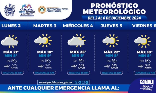 Continuarán noches frescas con mínimas de 8°C esta semana