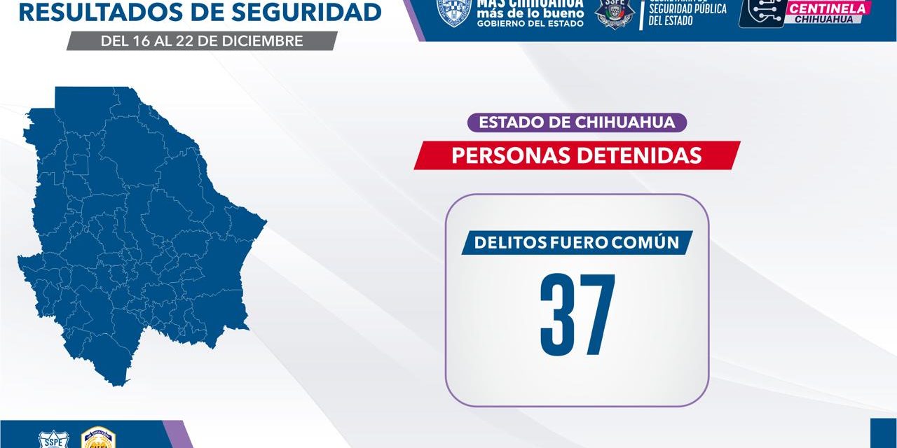 Aseguró SSPE a 37 generadores de violencia durante semana del 16 al 22 de diciembre