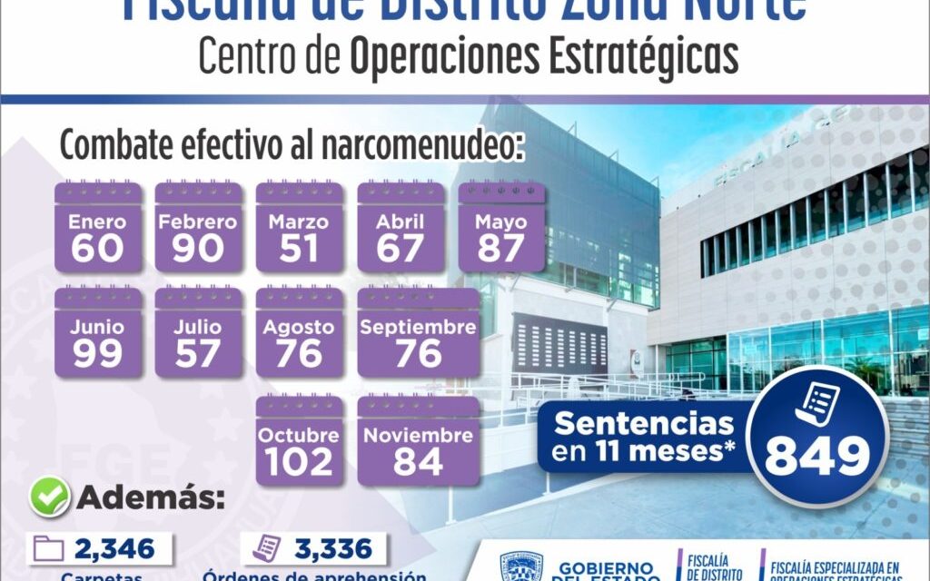Suma COE 849 sentencias condenatorias por delitos contra la salud en 2024