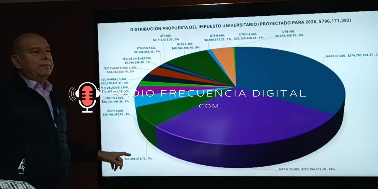 Propone Cuauhtémoc Estrada distribución del impuesto universitario